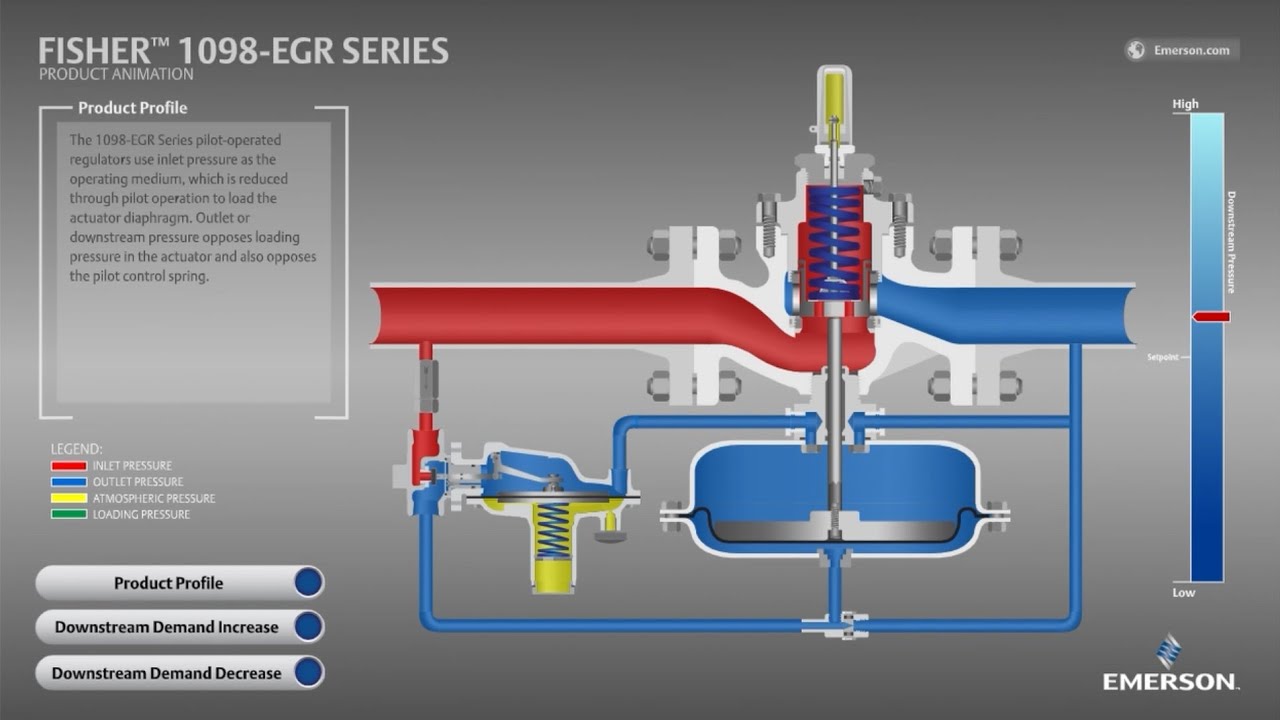 How a Fisher 1098-EGR Regulator Works - Guided Operation Tutorial - Process  Chiller Academy |